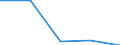 KN 84719160 /Exporte /Einheit = Preise (Euro/Bes. Maßeinheiten) /Partnerland: Sowjetunion /Meldeland: Eur27 /84719160:Datenverarbeitungsmaschinen, Automatisch, der Digitalen Technik (Nicht Kombiniert mit Einer Ein- und Ausgabeeinheit), mit Einer Ram-speicherkapazitaet von > 256 Kilobyte bis 512 Kilobyte (Ausg. Fuer Zivile Luftfahrzeuge der Unterpos. 8471.91-10 Sowie Periphere Einheiten)