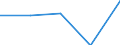 KN 84719160 /Exporte /Einheit = Preise (Euro/Bes. Maßeinheiten) /Partnerland: Bulgarien /Meldeland: Eur27 /84719160:Datenverarbeitungsmaschinen, Automatisch, der Digitalen Technik (Nicht Kombiniert mit Einer Ein- und Ausgabeeinheit), mit Einer Ram-speicherkapazitaet von > 256 Kilobyte bis 512 Kilobyte (Ausg. Fuer Zivile Luftfahrzeuge der Unterpos. 8471.91-10 Sowie Periphere Einheiten)