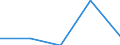 KN 84719160 /Exporte /Einheit = Preise (Euro/Bes. Maßeinheiten) /Partnerland: Tunesien /Meldeland: Eur27 /84719160:Datenverarbeitungsmaschinen, Automatisch, der Digitalen Technik (Nicht Kombiniert mit Einer Ein- und Ausgabeeinheit), mit Einer Ram-speicherkapazitaet von > 256 Kilobyte bis 512 Kilobyte (Ausg. Fuer Zivile Luftfahrzeuge der Unterpos. 8471.91-10 Sowie Periphere Einheiten)