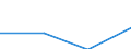 KN 84719160 /Exporte /Einheit = Preise (Euro/Bes. Maßeinheiten) /Partnerland: Libyen /Meldeland: Eur27 /84719160:Datenverarbeitungsmaschinen, Automatisch, der Digitalen Technik (Nicht Kombiniert mit Einer Ein- und Ausgabeeinheit), mit Einer Ram-speicherkapazitaet von > 256 Kilobyte bis 512 Kilobyte (Ausg. Fuer Zivile Luftfahrzeuge der Unterpos. 8471.91-10 Sowie Periphere Einheiten)