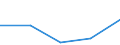 KN 84719160 /Exporte /Einheit = Preise (Euro/Bes. Maßeinheiten) /Partnerland: Burkina Faso /Meldeland: Eur27 /84719160:Datenverarbeitungsmaschinen, Automatisch, der Digitalen Technik (Nicht Kombiniert mit Einer Ein- und Ausgabeeinheit), mit Einer Ram-speicherkapazitaet von > 256 Kilobyte bis 512 Kilobyte (Ausg. Fuer Zivile Luftfahrzeuge der Unterpos. 8471.91-10 Sowie Periphere Einheiten)