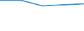 KN 84719160 /Exporte /Einheit = Preise (Euro/Bes. Maßeinheiten) /Partnerland: Niger /Meldeland: Eur27 /84719160:Datenverarbeitungsmaschinen, Automatisch, der Digitalen Technik (Nicht Kombiniert mit Einer Ein- und Ausgabeeinheit), mit Einer Ram-speicherkapazitaet von > 256 Kilobyte bis 512 Kilobyte (Ausg. Fuer Zivile Luftfahrzeuge der Unterpos. 8471.91-10 Sowie Periphere Einheiten)