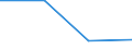 KN 84719160 /Exporte /Einheit = Preise (Euro/Bes. Maßeinheiten) /Partnerland: Guinea-biss. /Meldeland: Eur27 /84719160:Datenverarbeitungsmaschinen, Automatisch, der Digitalen Technik (Nicht Kombiniert mit Einer Ein- und Ausgabeeinheit), mit Einer Ram-speicherkapazitaet von > 256 Kilobyte bis 512 Kilobyte (Ausg. Fuer Zivile Luftfahrzeuge der Unterpos. 8471.91-10 Sowie Periphere Einheiten)