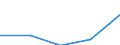 KN 84719160 /Exporte /Einheit = Preise (Euro/Bes. Maßeinheiten) /Partnerland: Guinea /Meldeland: Eur27 /84719160:Datenverarbeitungsmaschinen, Automatisch, der Digitalen Technik (Nicht Kombiniert mit Einer Ein- und Ausgabeeinheit), mit Einer Ram-speicherkapazitaet von > 256 Kilobyte bis 512 Kilobyte (Ausg. Fuer Zivile Luftfahrzeuge der Unterpos. 8471.91-10 Sowie Periphere Einheiten)