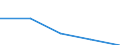 KN 84719160 /Exporte /Einheit = Preise (Euro/Bes. Maßeinheiten) /Partnerland: Ghana /Meldeland: Eur27 /84719160:Datenverarbeitungsmaschinen, Automatisch, der Digitalen Technik (Nicht Kombiniert mit Einer Ein- und Ausgabeeinheit), mit Einer Ram-speicherkapazitaet von > 256 Kilobyte bis 512 Kilobyte (Ausg. Fuer Zivile Luftfahrzeuge der Unterpos. 8471.91-10 Sowie Periphere Einheiten)