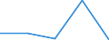 KN 84719160 /Exporte /Einheit = Preise (Euro/Bes. Maßeinheiten) /Partnerland: Togo /Meldeland: Eur27 /84719160:Datenverarbeitungsmaschinen, Automatisch, der Digitalen Technik (Nicht Kombiniert mit Einer Ein- und Ausgabeeinheit), mit Einer Ram-speicherkapazitaet von > 256 Kilobyte bis 512 Kilobyte (Ausg. Fuer Zivile Luftfahrzeuge der Unterpos. 8471.91-10 Sowie Periphere Einheiten)