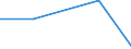 KN 84719160 /Exporte /Einheit = Preise (Euro/Bes. Maßeinheiten) /Partnerland: Benin /Meldeland: Eur27 /84719160:Datenverarbeitungsmaschinen, Automatisch, der Digitalen Technik (Nicht Kombiniert mit Einer Ein- und Ausgabeeinheit), mit Einer Ram-speicherkapazitaet von > 256 Kilobyte bis 512 Kilobyte (Ausg. Fuer Zivile Luftfahrzeuge der Unterpos. 8471.91-10 Sowie Periphere Einheiten)