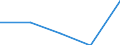 KN 84719160 /Exporte /Einheit = Preise (Euro/Bes. Maßeinheiten) /Partnerland: Gabun /Meldeland: Eur27 /84719160:Datenverarbeitungsmaschinen, Automatisch, der Digitalen Technik (Nicht Kombiniert mit Einer Ein- und Ausgabeeinheit), mit Einer Ram-speicherkapazitaet von > 256 Kilobyte bis 512 Kilobyte (Ausg. Fuer Zivile Luftfahrzeuge der Unterpos. 8471.91-10 Sowie Periphere Einheiten)