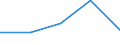 KN 84719160 /Exporte /Einheit = Preise (Euro/Bes. Maßeinheiten) /Partnerland: Kongo /Meldeland: Eur27 /84719160:Datenverarbeitungsmaschinen, Automatisch, der Digitalen Technik (Nicht Kombiniert mit Einer Ein- und Ausgabeeinheit), mit Einer Ram-speicherkapazitaet von > 256 Kilobyte bis 512 Kilobyte (Ausg. Fuer Zivile Luftfahrzeuge der Unterpos. 8471.91-10 Sowie Periphere Einheiten)