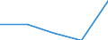 KN 84719160 /Exporte /Einheit = Preise (Euro/Bes. Maßeinheiten) /Partnerland: Dem. Rep. Kongo /Meldeland: Eur27 /84719160:Datenverarbeitungsmaschinen, Automatisch, der Digitalen Technik (Nicht Kombiniert mit Einer Ein- und Ausgabeeinheit), mit Einer Ram-speicherkapazitaet von > 256 Kilobyte bis 512 Kilobyte (Ausg. Fuer Zivile Luftfahrzeuge der Unterpos. 8471.91-10 Sowie Periphere Einheiten)