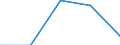 KN 84719160 /Exporte /Einheit = Preise (Euro/Bes. Maßeinheiten) /Partnerland: Ruanda /Meldeland: Eur27 /84719160:Datenverarbeitungsmaschinen, Automatisch, der Digitalen Technik (Nicht Kombiniert mit Einer Ein- und Ausgabeeinheit), mit Einer Ram-speicherkapazitaet von > 256 Kilobyte bis 512 Kilobyte (Ausg. Fuer Zivile Luftfahrzeuge der Unterpos. 8471.91-10 Sowie Periphere Einheiten)