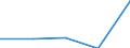 KN 84719160 /Exporte /Einheit = Preise (Euro/Bes. Maßeinheiten) /Partnerland: Aethiopien /Meldeland: Eur27 /84719160:Datenverarbeitungsmaschinen, Automatisch, der Digitalen Technik (Nicht Kombiniert mit Einer Ein- und Ausgabeeinheit), mit Einer Ram-speicherkapazitaet von > 256 Kilobyte bis 512 Kilobyte (Ausg. Fuer Zivile Luftfahrzeuge der Unterpos. 8471.91-10 Sowie Periphere Einheiten)