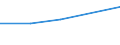 KN 84719160 /Exporte /Einheit = Preise (Euro/Bes. Maßeinheiten) /Partnerland: Dschibuti /Meldeland: Eur27 /84719160:Datenverarbeitungsmaschinen, Automatisch, der Digitalen Technik (Nicht Kombiniert mit Einer Ein- und Ausgabeeinheit), mit Einer Ram-speicherkapazitaet von > 256 Kilobyte bis 512 Kilobyte (Ausg. Fuer Zivile Luftfahrzeuge der Unterpos. 8471.91-10 Sowie Periphere Einheiten)