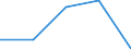 KN 84719160 /Exporte /Einheit = Preise (Euro/Bes. Maßeinheiten) /Partnerland: Uganda /Meldeland: Eur27 /84719160:Datenverarbeitungsmaschinen, Automatisch, der Digitalen Technik (Nicht Kombiniert mit Einer Ein- und Ausgabeeinheit), mit Einer Ram-speicherkapazitaet von > 256 Kilobyte bis 512 Kilobyte (Ausg. Fuer Zivile Luftfahrzeuge der Unterpos. 8471.91-10 Sowie Periphere Einheiten)