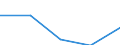 KN 84719160 /Exporte /Einheit = Preise (Euro/Bes. Maßeinheiten) /Partnerland: Tansania /Meldeland: Eur27 /84719160:Datenverarbeitungsmaschinen, Automatisch, der Digitalen Technik (Nicht Kombiniert mit Einer Ein- und Ausgabeeinheit), mit Einer Ram-speicherkapazitaet von > 256 Kilobyte bis 512 Kilobyte (Ausg. Fuer Zivile Luftfahrzeuge der Unterpos. 8471.91-10 Sowie Periphere Einheiten)