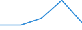 KN 84719160 /Exporte /Einheit = Preise (Euro/Bes. Maßeinheiten) /Partnerland: Reunion /Meldeland: Eur27 /84719160:Datenverarbeitungsmaschinen, Automatisch, der Digitalen Technik (Nicht Kombiniert mit Einer Ein- und Ausgabeeinheit), mit Einer Ram-speicherkapazitaet von > 256 Kilobyte bis 512 Kilobyte (Ausg. Fuer Zivile Luftfahrzeuge der Unterpos. 8471.91-10 Sowie Periphere Einheiten)