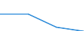 KN 84719160 /Exporte /Einheit = Preise (Euro/Bes. Maßeinheiten) /Partnerland: Komoren /Meldeland: Eur27 /84719160:Datenverarbeitungsmaschinen, Automatisch, der Digitalen Technik (Nicht Kombiniert mit Einer Ein- und Ausgabeeinheit), mit Einer Ram-speicherkapazitaet von > 256 Kilobyte bis 512 Kilobyte (Ausg. Fuer Zivile Luftfahrzeuge der Unterpos. 8471.91-10 Sowie Periphere Einheiten)