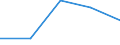 KN 84719160 /Exporte /Einheit = Preise (Euro/Bes. Maßeinheiten) /Partnerland: Sambia /Meldeland: Eur27 /84719160:Datenverarbeitungsmaschinen, Automatisch, der Digitalen Technik (Nicht Kombiniert mit Einer Ein- und Ausgabeeinheit), mit Einer Ram-speicherkapazitaet von > 256 Kilobyte bis 512 Kilobyte (Ausg. Fuer Zivile Luftfahrzeuge der Unterpos. 8471.91-10 Sowie Periphere Einheiten)