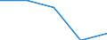 KN 84719160 /Exporte /Einheit = Preise (Euro/Bes. Maßeinheiten) /Partnerland: Malawi /Meldeland: Eur27 /84719160:Datenverarbeitungsmaschinen, Automatisch, der Digitalen Technik (Nicht Kombiniert mit Einer Ein- und Ausgabeeinheit), mit Einer Ram-speicherkapazitaet von > 256 Kilobyte bis 512 Kilobyte (Ausg. Fuer Zivile Luftfahrzeuge der Unterpos. 8471.91-10 Sowie Periphere Einheiten)