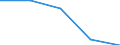 KN 84719160 /Exporte /Einheit = Preise (Euro/Bes. Maßeinheiten) /Partnerland: Kanada /Meldeland: Eur27 /84719160:Datenverarbeitungsmaschinen, Automatisch, der Digitalen Technik (Nicht Kombiniert mit Einer Ein- und Ausgabeeinheit), mit Einer Ram-speicherkapazitaet von > 256 Kilobyte bis 512 Kilobyte (Ausg. Fuer Zivile Luftfahrzeuge der Unterpos. 8471.91-10 Sowie Periphere Einheiten)