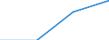 KN 84719160 /Exporte /Einheit = Preise (Euro/Bes. Maßeinheiten) /Partnerland: Groenland /Meldeland: Eur27 /84719160:Datenverarbeitungsmaschinen, Automatisch, der Digitalen Technik (Nicht Kombiniert mit Einer Ein- und Ausgabeeinheit), mit Einer Ram-speicherkapazitaet von > 256 Kilobyte bis 512 Kilobyte (Ausg. Fuer Zivile Luftfahrzeuge der Unterpos. 8471.91-10 Sowie Periphere Einheiten)