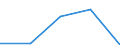 KN 84719160 /Exporte /Einheit = Preise (Euro/Bes. Maßeinheiten) /Partnerland: Mexiko /Meldeland: Eur27 /84719160:Datenverarbeitungsmaschinen, Automatisch, der Digitalen Technik (Nicht Kombiniert mit Einer Ein- und Ausgabeeinheit), mit Einer Ram-speicherkapazitaet von > 256 Kilobyte bis 512 Kilobyte (Ausg. Fuer Zivile Luftfahrzeuge der Unterpos. 8471.91-10 Sowie Periphere Einheiten)