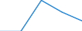 KN 84719190 /Exporte /Einheit = Preise (Euro/Bes. Maßeinheiten) /Partnerland: Belgien/Luxemburg /Meldeland: Eur27 /84719190:Datenverarbeitungsmaschinen, Automatisch, der Digitalen Technik (Nicht Kombiniert mit Einer Ein- und Ausgabeeinheit), mit Einer Ram-speicherkapazitaet von > 512 Kilobyte (Ausg. Fuer Zivile Luftfahrzeuge der Unterpos. 8471.91-10 Sowie Periphere Einheiten)