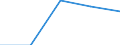 KN 84719190 /Exporte /Einheit = Preise (Euro/Bes. Maßeinheiten) /Partnerland: Niederlande /Meldeland: Eur27 /84719190:Datenverarbeitungsmaschinen, Automatisch, der Digitalen Technik (Nicht Kombiniert mit Einer Ein- und Ausgabeeinheit), mit Einer Ram-speicherkapazitaet von > 512 Kilobyte (Ausg. Fuer Zivile Luftfahrzeuge der Unterpos. 8471.91-10 Sowie Periphere Einheiten)