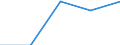 KN 84719190 /Exporte /Einheit = Preise (Euro/Bes. Maßeinheiten) /Partnerland: Deutschland /Meldeland: Eur27 /84719190:Datenverarbeitungsmaschinen, Automatisch, der Digitalen Technik (Nicht Kombiniert mit Einer Ein- und Ausgabeeinheit), mit Einer Ram-speicherkapazitaet von > 512 Kilobyte (Ausg. Fuer Zivile Luftfahrzeuge der Unterpos. 8471.91-10 Sowie Periphere Einheiten)