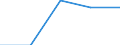 KN 84719190 /Exporte /Einheit = Preise (Euro/Bes. Maßeinheiten) /Partnerland: Daenemark /Meldeland: Eur27 /84719190:Datenverarbeitungsmaschinen, Automatisch, der Digitalen Technik (Nicht Kombiniert mit Einer Ein- und Ausgabeeinheit), mit Einer Ram-speicherkapazitaet von > 512 Kilobyte (Ausg. Fuer Zivile Luftfahrzeuge der Unterpos. 8471.91-10 Sowie Periphere Einheiten)