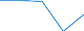 KN 84719190 /Exporte /Einheit = Preise (Euro/Bes. Maßeinheiten) /Partnerland: Griechenland /Meldeland: Eur27 /84719190:Datenverarbeitungsmaschinen, Automatisch, der Digitalen Technik (Nicht Kombiniert mit Einer Ein- und Ausgabeeinheit), mit Einer Ram-speicherkapazitaet von > 512 Kilobyte (Ausg. Fuer Zivile Luftfahrzeuge der Unterpos. 8471.91-10 Sowie Periphere Einheiten)