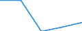 KN 84719190 /Exporte /Einheit = Preise (Euro/Bes. Maßeinheiten) /Partnerland: Ceuta /Meldeland: Eur27 /84719190:Datenverarbeitungsmaschinen, Automatisch, der Digitalen Technik (Nicht Kombiniert mit Einer Ein- und Ausgabeeinheit), mit Einer Ram-speicherkapazitaet von > 512 Kilobyte (Ausg. Fuer Zivile Luftfahrzeuge der Unterpos. 8471.91-10 Sowie Periphere Einheiten)