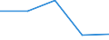 KN 84719190 /Exporte /Einheit = Preise (Euro/Bes. Maßeinheiten) /Partnerland: Island /Meldeland: Eur27 /84719190:Datenverarbeitungsmaschinen, Automatisch, der Digitalen Technik (Nicht Kombiniert mit Einer Ein- und Ausgabeeinheit), mit Einer Ram-speicherkapazitaet von > 512 Kilobyte (Ausg. Fuer Zivile Luftfahrzeuge der Unterpos. 8471.91-10 Sowie Periphere Einheiten)