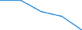 KN 84719190 /Exporte /Einheit = Preise (Euro/Bes. Maßeinheiten) /Partnerland: Faeroer /Meldeland: Eur27 /84719190:Datenverarbeitungsmaschinen, Automatisch, der Digitalen Technik (Nicht Kombiniert mit Einer Ein- und Ausgabeeinheit), mit Einer Ram-speicherkapazitaet von > 512 Kilobyte (Ausg. Fuer Zivile Luftfahrzeuge der Unterpos. 8471.91-10 Sowie Periphere Einheiten)