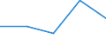 KN 84719190 /Exporte /Einheit = Preise (Euro/Bes. Maßeinheiten) /Partnerland: Gibraltar /Meldeland: Eur27 /84719190:Datenverarbeitungsmaschinen, Automatisch, der Digitalen Technik (Nicht Kombiniert mit Einer Ein- und Ausgabeeinheit), mit Einer Ram-speicherkapazitaet von > 512 Kilobyte (Ausg. Fuer Zivile Luftfahrzeuge der Unterpos. 8471.91-10 Sowie Periphere Einheiten)