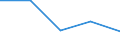 KN 84719190 /Exporte /Einheit = Preise (Euro/Bes. Maßeinheiten) /Partnerland: Sowjetunion /Meldeland: Eur27 /84719190:Datenverarbeitungsmaschinen, Automatisch, der Digitalen Technik (Nicht Kombiniert mit Einer Ein- und Ausgabeeinheit), mit Einer Ram-speicherkapazitaet von > 512 Kilobyte (Ausg. Fuer Zivile Luftfahrzeuge der Unterpos. 8471.91-10 Sowie Periphere Einheiten)