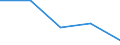 KN 84719190 /Exporte /Einheit = Preise (Euro/Bes. Maßeinheiten) /Partnerland: Polen /Meldeland: Eur27 /84719190:Datenverarbeitungsmaschinen, Automatisch, der Digitalen Technik (Nicht Kombiniert mit Einer Ein- und Ausgabeeinheit), mit Einer Ram-speicherkapazitaet von > 512 Kilobyte (Ausg. Fuer Zivile Luftfahrzeuge der Unterpos. 8471.91-10 Sowie Periphere Einheiten)