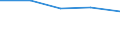 KN 84719190 /Exporte /Einheit = Preise (Euro/Bes. Maßeinheiten) /Partnerland: Ungarn /Meldeland: Eur27 /84719190:Datenverarbeitungsmaschinen, Automatisch, der Digitalen Technik (Nicht Kombiniert mit Einer Ein- und Ausgabeeinheit), mit Einer Ram-speicherkapazitaet von > 512 Kilobyte (Ausg. Fuer Zivile Luftfahrzeuge der Unterpos. 8471.91-10 Sowie Periphere Einheiten)