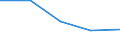 KN 84719190 /Exporte /Einheit = Preise (Euro/Bes. Maßeinheiten) /Partnerland: Algerien /Meldeland: Eur27 /84719190:Datenverarbeitungsmaschinen, Automatisch, der Digitalen Technik (Nicht Kombiniert mit Einer Ein- und Ausgabeeinheit), mit Einer Ram-speicherkapazitaet von > 512 Kilobyte (Ausg. Fuer Zivile Luftfahrzeuge der Unterpos. 8471.91-10 Sowie Periphere Einheiten)