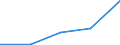 KN 84719190 /Exporte /Einheit = Preise (Euro/Bes. Maßeinheiten) /Partnerland: Sudan /Meldeland: Eur27 /84719190:Datenverarbeitungsmaschinen, Automatisch, der Digitalen Technik (Nicht Kombiniert mit Einer Ein- und Ausgabeeinheit), mit Einer Ram-speicherkapazitaet von > 512 Kilobyte (Ausg. Fuer Zivile Luftfahrzeuge der Unterpos. 8471.91-10 Sowie Periphere Einheiten)