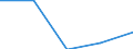 KN 84719190 /Exporte /Einheit = Preise (Euro/Bes. Maßeinheiten) /Partnerland: Burkina Faso /Meldeland: Eur27 /84719190:Datenverarbeitungsmaschinen, Automatisch, der Digitalen Technik (Nicht Kombiniert mit Einer Ein- und Ausgabeeinheit), mit Einer Ram-speicherkapazitaet von > 512 Kilobyte (Ausg. Fuer Zivile Luftfahrzeuge der Unterpos. 8471.91-10 Sowie Periphere Einheiten)