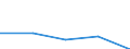 KN 84719190 /Exporte /Einheit = Preise (Euro/Bes. Maßeinheiten) /Partnerland: Guinea-biss. /Meldeland: Eur27 /84719190:Datenverarbeitungsmaschinen, Automatisch, der Digitalen Technik (Nicht Kombiniert mit Einer Ein- und Ausgabeeinheit), mit Einer Ram-speicherkapazitaet von > 512 Kilobyte (Ausg. Fuer Zivile Luftfahrzeuge der Unterpos. 8471.91-10 Sowie Periphere Einheiten)