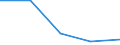 KN 84719190 /Exporte /Einheit = Preise (Euro/Bes. Maßeinheiten) /Partnerland: Guinea /Meldeland: Eur27 /84719190:Datenverarbeitungsmaschinen, Automatisch, der Digitalen Technik (Nicht Kombiniert mit Einer Ein- und Ausgabeeinheit), mit Einer Ram-speicherkapazitaet von > 512 Kilobyte (Ausg. Fuer Zivile Luftfahrzeuge der Unterpos. 8471.91-10 Sowie Periphere Einheiten)