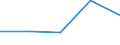 KN 84719190 /Exporte /Einheit = Preise (Euro/Bes. Maßeinheiten) /Partnerland: Sierra Leone /Meldeland: Eur27 /84719190:Datenverarbeitungsmaschinen, Automatisch, der Digitalen Technik (Nicht Kombiniert mit Einer Ein- und Ausgabeeinheit), mit Einer Ram-speicherkapazitaet von > 512 Kilobyte (Ausg. Fuer Zivile Luftfahrzeuge der Unterpos. 8471.91-10 Sowie Periphere Einheiten)