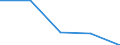 KN 84719190 /Exporte /Einheit = Preise (Euro/Bes. Maßeinheiten) /Partnerland: Elfenbeink. /Meldeland: Eur27 /84719190:Datenverarbeitungsmaschinen, Automatisch, der Digitalen Technik (Nicht Kombiniert mit Einer Ein- und Ausgabeeinheit), mit Einer Ram-speicherkapazitaet von > 512 Kilobyte (Ausg. Fuer Zivile Luftfahrzeuge der Unterpos. 8471.91-10 Sowie Periphere Einheiten)