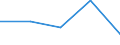 KN 84719190 /Exporte /Einheit = Preise (Euro/Bes. Maßeinheiten) /Partnerland: Ghana /Meldeland: Eur27 /84719190:Datenverarbeitungsmaschinen, Automatisch, der Digitalen Technik (Nicht Kombiniert mit Einer Ein- und Ausgabeeinheit), mit Einer Ram-speicherkapazitaet von > 512 Kilobyte (Ausg. Fuer Zivile Luftfahrzeuge der Unterpos. 8471.91-10 Sowie Periphere Einheiten)