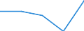 KN 84719190 /Exporte /Einheit = Preise (Euro/Bes. Maßeinheiten) /Partnerland: Kamerun /Meldeland: Eur27 /84719190:Datenverarbeitungsmaschinen, Automatisch, der Digitalen Technik (Nicht Kombiniert mit Einer Ein- und Ausgabeeinheit), mit Einer Ram-speicherkapazitaet von > 512 Kilobyte (Ausg. Fuer Zivile Luftfahrzeuge der Unterpos. 8471.91-10 Sowie Periphere Einheiten)