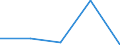 KN 84719190 /Exporte /Einheit = Preise (Euro/Bes. Maßeinheiten) /Partnerland: Aequat.guin. /Meldeland: Eur27 /84719190:Datenverarbeitungsmaschinen, Automatisch, der Digitalen Technik (Nicht Kombiniert mit Einer Ein- und Ausgabeeinheit), mit Einer Ram-speicherkapazitaet von > 512 Kilobyte (Ausg. Fuer Zivile Luftfahrzeuge der Unterpos. 8471.91-10 Sowie Periphere Einheiten)