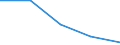 KN 84719190 /Exporte /Einheit = Preise (Euro/Bes. Maßeinheiten) /Partnerland: Kongo /Meldeland: Eur27 /84719190:Datenverarbeitungsmaschinen, Automatisch, der Digitalen Technik (Nicht Kombiniert mit Einer Ein- und Ausgabeeinheit), mit Einer Ram-speicherkapazitaet von > 512 Kilobyte (Ausg. Fuer Zivile Luftfahrzeuge der Unterpos. 8471.91-10 Sowie Periphere Einheiten)