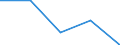 KN 84719190 /Exporte /Einheit = Preise (Euro/Bes. Maßeinheiten) /Partnerland: Burundi /Meldeland: Eur27 /84719190:Datenverarbeitungsmaschinen, Automatisch, der Digitalen Technik (Nicht Kombiniert mit Einer Ein- und Ausgabeeinheit), mit Einer Ram-speicherkapazitaet von > 512 Kilobyte (Ausg. Fuer Zivile Luftfahrzeuge der Unterpos. 8471.91-10 Sowie Periphere Einheiten)